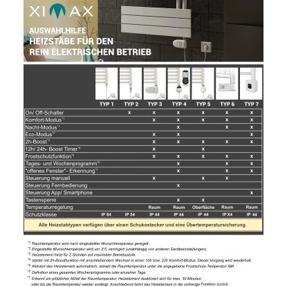 Ximax Heizungs-Installations-Zubehör Heizstab Typ 5 Weiß 900 W 4 Ximax Heizungs-Installations-Zubehör Heizstab Typ 5 Weiß 900 W – Bild 2