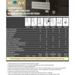 Ximax Heizungs-Installations-Zubehör Heizstab Typ 4 Weiß 600 W -HeizTraum 3651270 2124 3