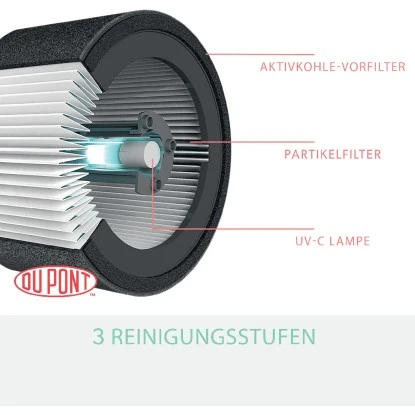 Leitz Luftreiniger TruSens Z-1000 40 W 23 M² 4 Leitz Luftreiniger TruSens Z-1000 40 W 23 M² – Bild 2