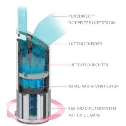 Leitz Luftreiniger TruSens Z-1000 40 W 23 M² 19 Leitz Luftreiniger TruSens Z-1000 40 W 23 M² -HeizTraum 5028252617123 3957 05