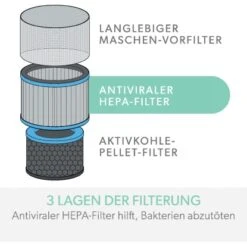 Leitz Spezialfilter Allergie & Grippe Für Luftreiniger TruSens Z-1000 12 Leitz Spezialfilter Allergie & Grippe Für Luftreiniger TruSens Z-1000 -HeizTraum 5028252618946 3957 04