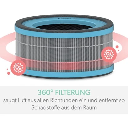 Leitz Spezialfilter Allergie & Grippe Für Luftreiniger TruSens Z-1000 7 Leitz Spezialfilter Allergie & Grippe Für Luftreiniger TruSens Z-1000 – Bild 5