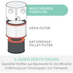 Leitz Spezialfilter Tiere Für Luftreiniger TruSens Z-1000 12 Leitz Spezialfilter Tiere Für Luftreiniger TruSens Z-1000 -HeizTraum 5028252619066 3957 04