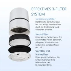 Metrox Luftreiniger Air Purifier Mit Ionisator Und 3-Stufen-Filtration Weiß -HeizTraum 746446 4657 e